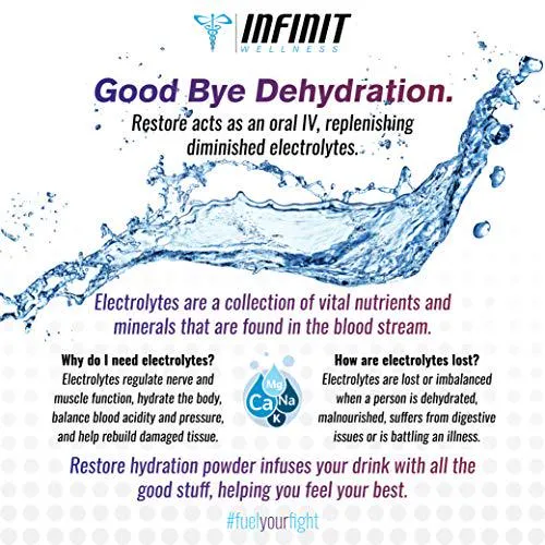 Restore Hydration Powder by Infinit Wellness | Electrolyte Drink Mix | Low Flavor Oral IV for Weight and Muscle Maintenance | 4 Double-Serve Packets | Taster's Variety Pack
