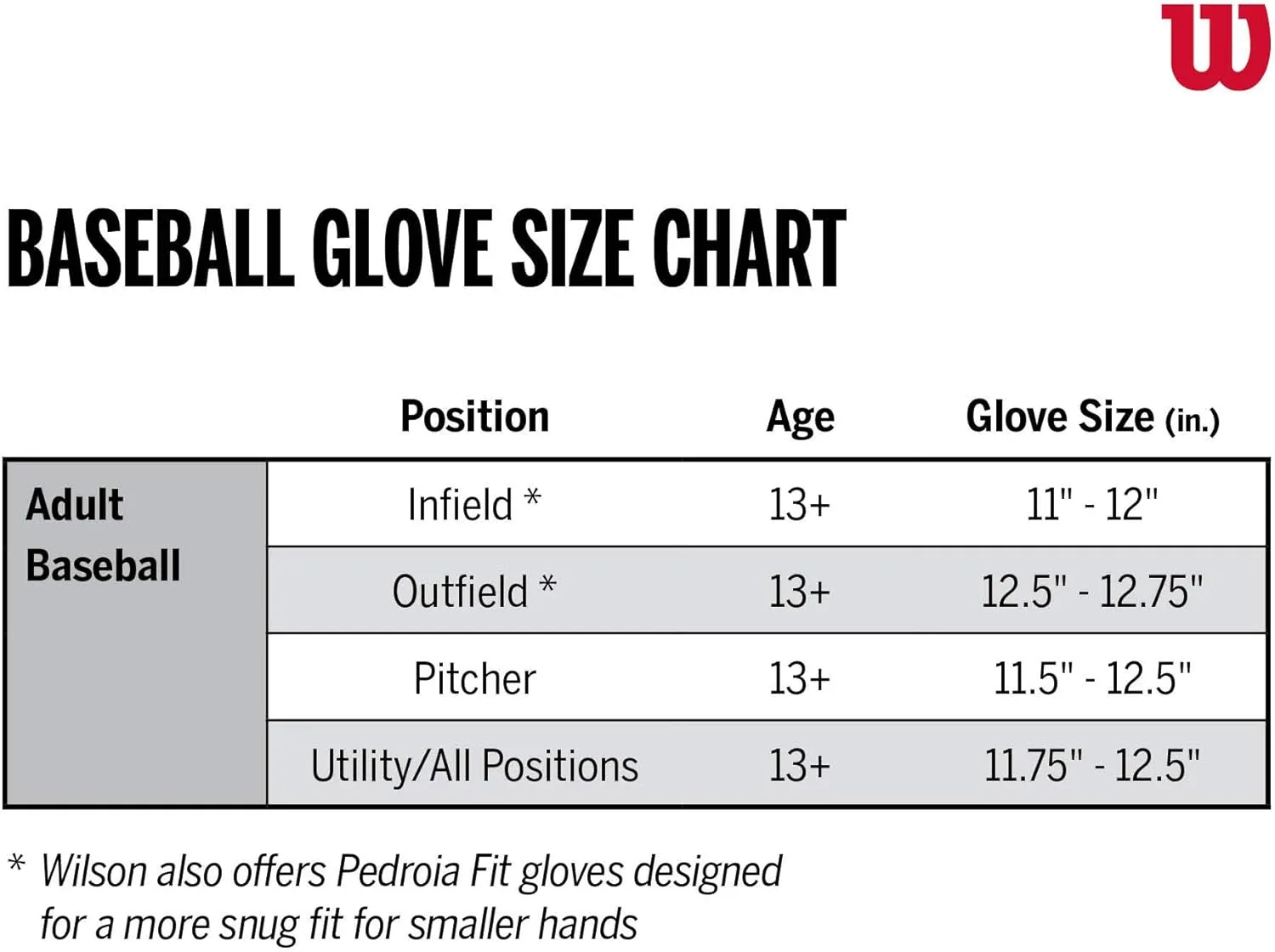 Wilson A1000 Baseball Glove Series